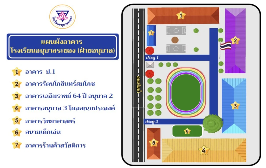 แผนผังอาคาร ฝ่ายอนุบาล