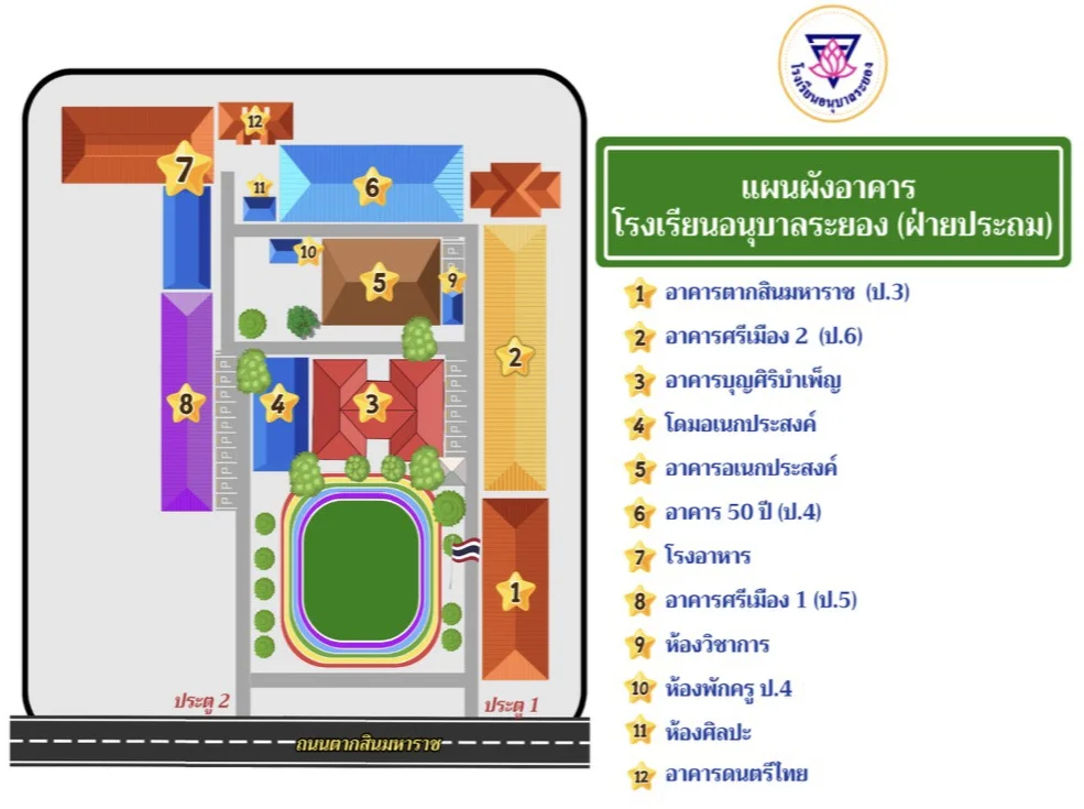 แผนผังอาคาร ฝ่ายประถม